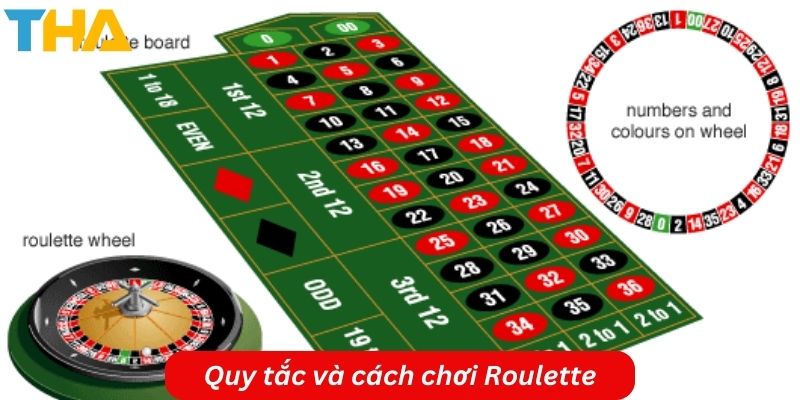 Hướng Dẫn Cách Chơi Roulette Trực Tuyến-Chủ Để Live Casino 3 Quy tắc và cách chơi Roulette