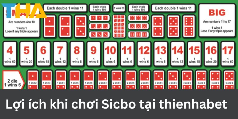 Quy Luật Sicbo - Bí Quyết Nắm Chắc Phần Thắng Cho Tân Thủ 5 Lợi ích khi chơi Sicbo tại thienhabet