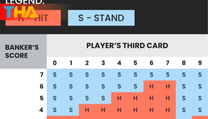 Hướng Dẫn Chi Tiết Cách Đọc Bảng Phụ Trong Baccarat 3 Bảng phụ Baccarat